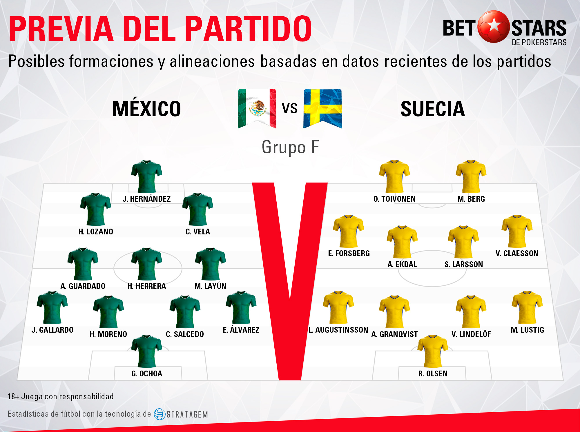 BetStars Mexico vs Suecia 03 Betstars, México vs Suecia, pronosticos deportivos, Mundial Rusia 2018, clasificacion mundial 2018, grupos mundial 2018, mundial rusia 2018 calendario, clasificacion mundial 2018 europa, mundial 2018 clasificacion, clasificatorias rusia 2018, grupos del mundial 2018, tabla de posiciones eliminatorias rusia 2018, eliminatorias rusia 2018 europa, clasificación mundial rusia 2018,